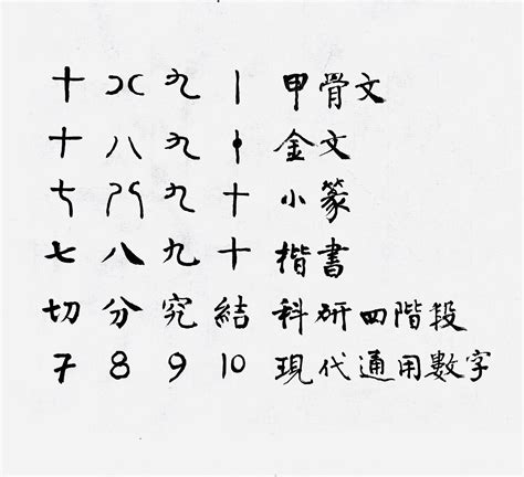 4 中國數字|如何掌握中國數字寫法：從阿拉伯數字到金額大寫的全面指南 –。